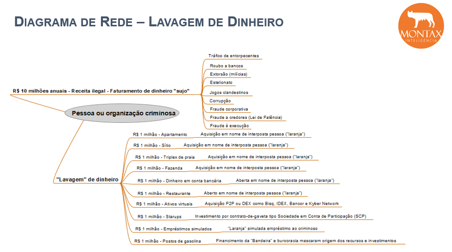 Investigação patrimonial! Afinal de contas, como fazer pesquisa de bens?